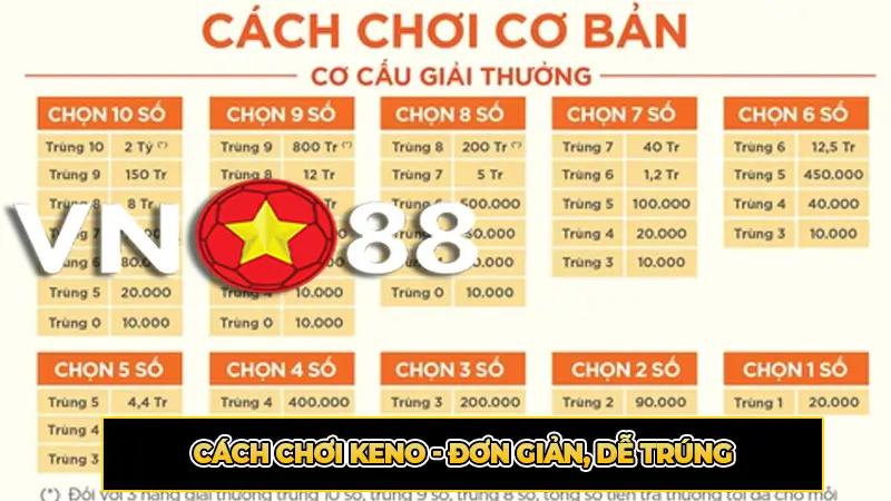 Cách Chơi Keno - Đơn Giản, Dễ Trúng